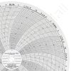 Foxboro 899257 Circular Charts