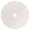 Helmer 220273 Circular Charts