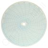 Honeywell 14008 Circular Charts