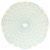 Honeywell 16392 Circular Charts