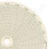 Honeywell 24001660-086 Circular Charts