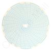 Honeywell 680015-774 Circular Charts