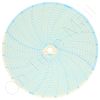 H.O. Trerice 9040 Circular Charts