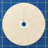 Jules Richard D32380 Circular Charts