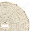 Supco CR8717 Circular Charts