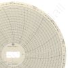 Supco S20120F7 Circular Charts