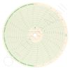 American Meter MP-1000-150F Circular Charts