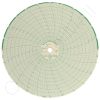 Bailey 100C6 Circular Charts