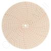 Debro KR20062071 Circular Charts