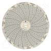 Dickson C017 Circular Charts