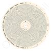 Dickson C022 Circular Charts