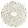 Dickson C056 Circular Charts