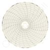 Dickson C651 Circular Charts