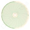 Foxboro 808489 Circular Charts