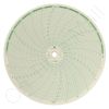 Foxboro 898052 Circular Charts