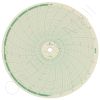 Foxboro 898513 Circular Charts