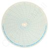 Honeywell 12501 Circular Charts