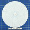 Honeywell 12777 Circular Charts