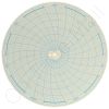 Honeywell 12820 Circular Charts