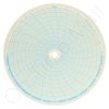 Honeywell 14083 Circular Charts