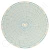 Honeywell 13431 Circular Charts