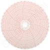 Jules Richard D32870 Circular Charts