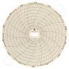 Supco CR8717 Circular Charts