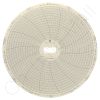 Supco S20120F7 Circular Charts